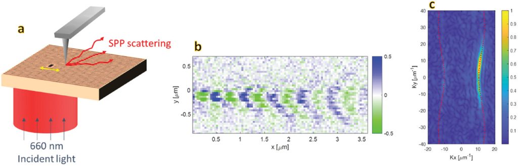 Deep‐Subwavelength Focusing and Reflectionless Negative Refraction in Visible‐Light Hyperbolic Metasurface