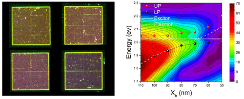 Strong coupling at room temperature